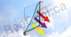 Sun, Heat and Glare Control Glass Coatings